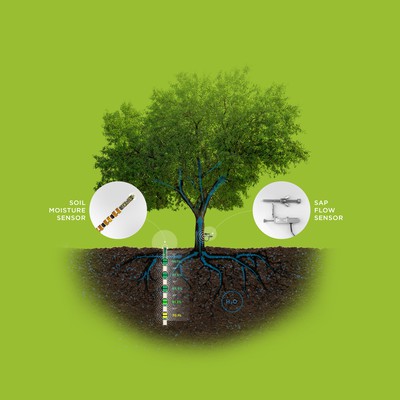 Techie Infographic for FarmitRx Sensor Product