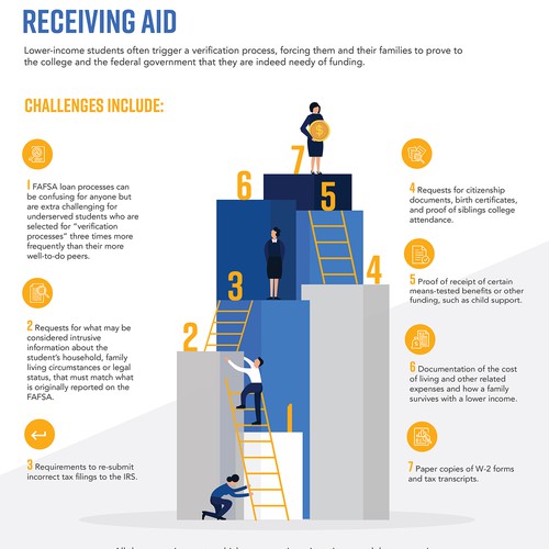 University design with the title 'BridgeEDU Infographic design'