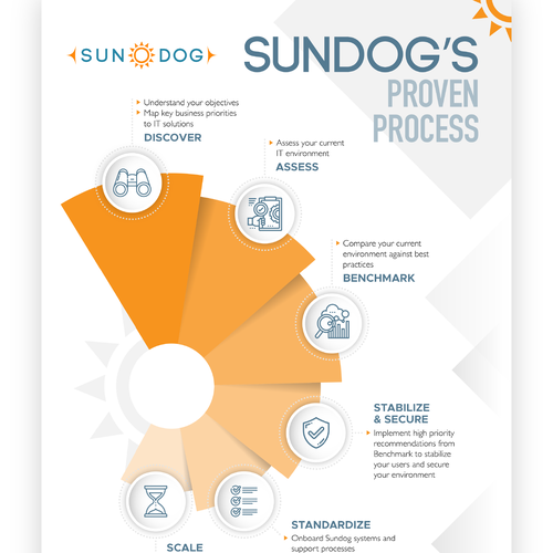 Visual design with the title 'Infographic design'