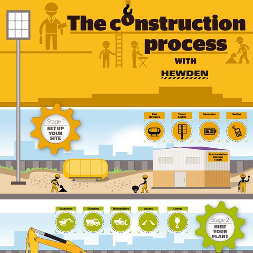 Site design with the title 'Construction Process - Building Stages'