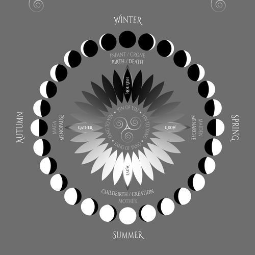 Cycle design with the title 'Lunar Diary'