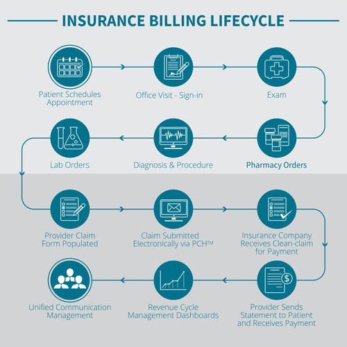 Website illustration with the title '!!!Website Illustration Wanted!!!'