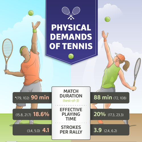 Statistics design with the title 'Tennis Infographic for KNLTB'
