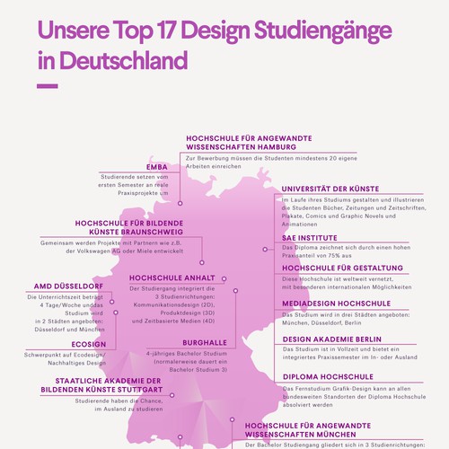 Education artwork with the title 'University Map for 99designs'