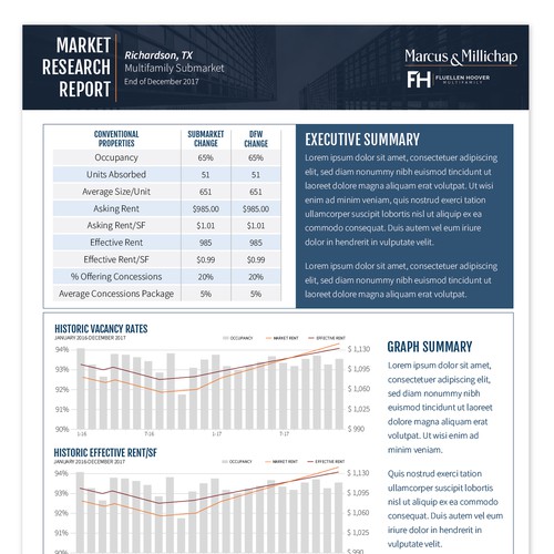 Formal design with the title 'Professional clean-looking report'