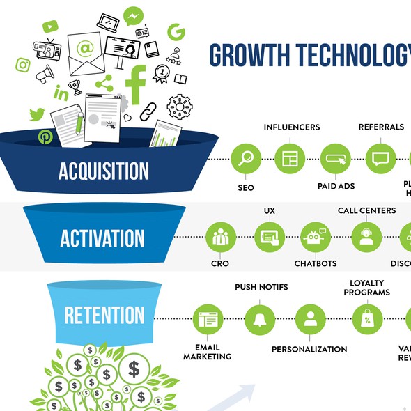 Funnel design with the title 'Growth Technology Landscape Funnel'