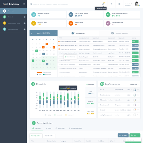 Infographic website with the title 'Contract Management Application - Dashboard (Saas)'