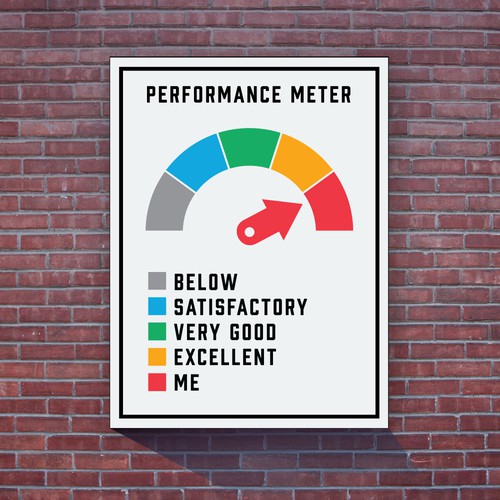 Psychology design with the title 'Performance Meter'