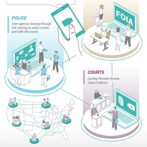 Police design with the title 'Connection Infographic'