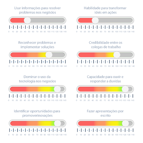 Graph design with the title 'Ui Kits'