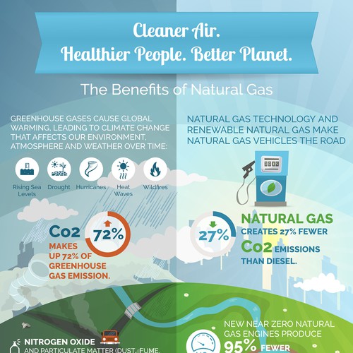 Weather design with the title 'Clean Air, Healthier People, Better Planet'
