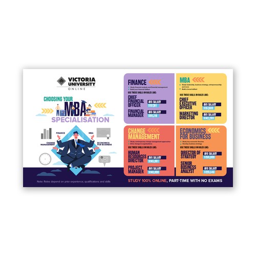 College design with the title 'Infographics'