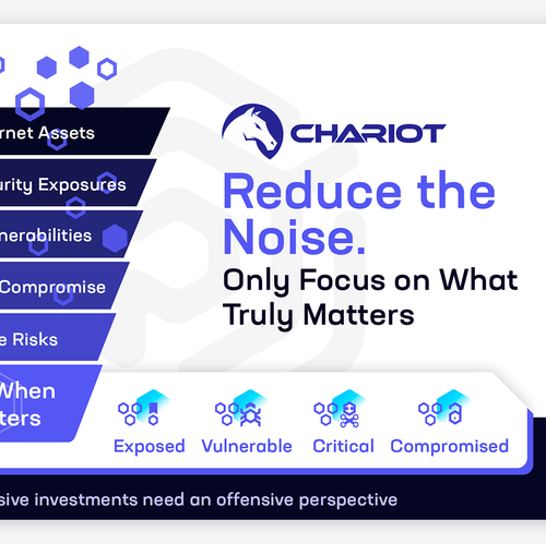 Funnel design with the title 'funnel'