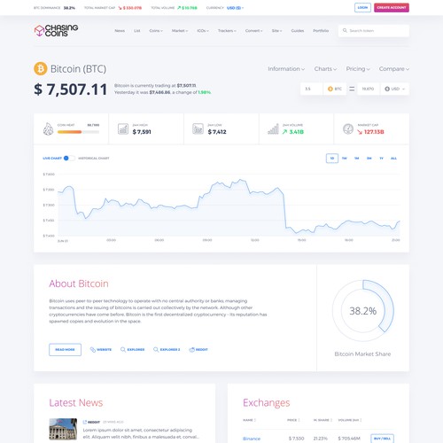 Graph design with the title 'Shiny new UI for Informational Crypto Website'