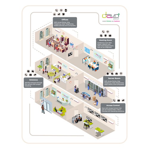 Workflow design with the title 'Isometric Office Workflow Illustration Design'