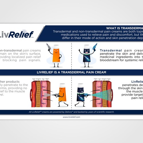 Pain design with the title 'Infographic for a natural pain cream'