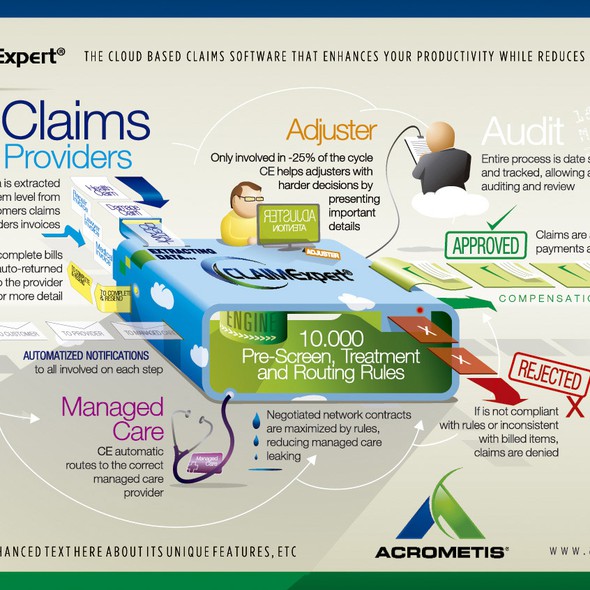 Desk design with the title 'cloud process infography'