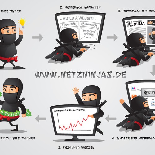 Web design artwork with the title 'illustration or graphics für Netzninjas'