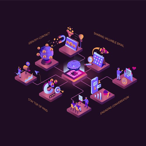 Hero artwork with the title 'a Software to help modern B2B service'