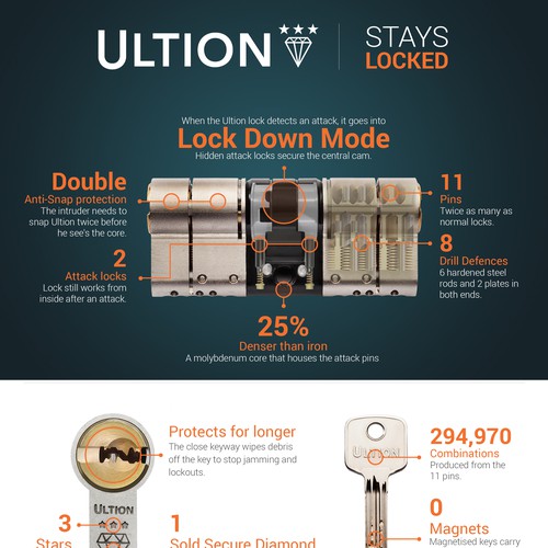 Key design with the title 'Ultion Leaflet'