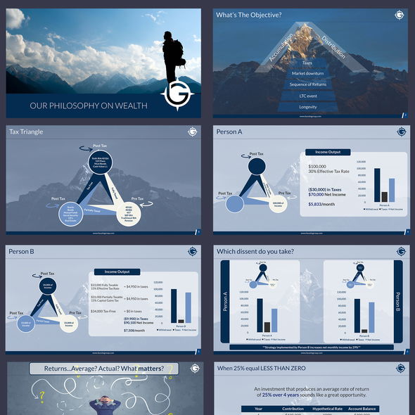 Graph design with the title 'A visual Presentation for a wealth management group'