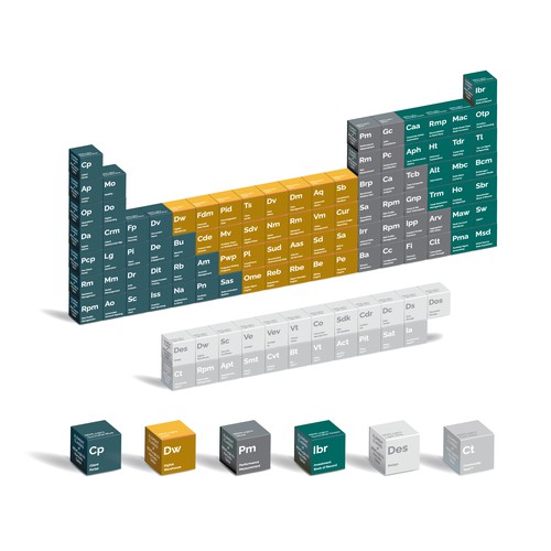 Element design with the title '3D periodic table in illustrator'