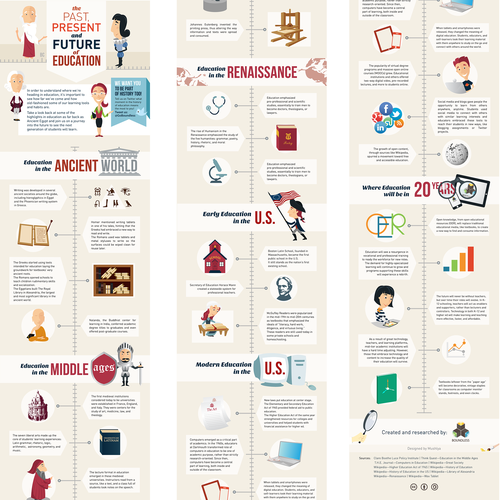 infographic art movements