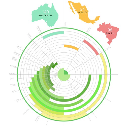 Cell design with the title 'Infographic for Agricultural Diagnostic Pathogens'