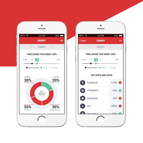 Graph design with the title 'Parental Controls and Internet Usage Monitoring App'