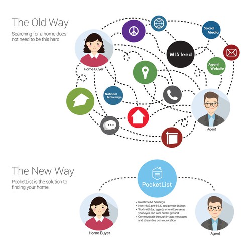Pictogram design with the title 'Pictogram/illustration for PocketList'