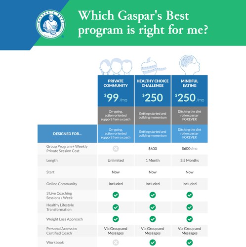 Table design with the title 'Coaching Programs Table'