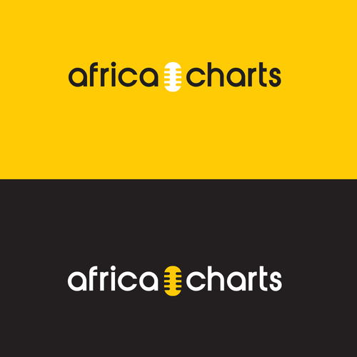 Chart design with the title 'Africa Charts'