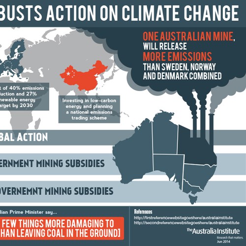 Data design with the title 'Climate Change Infographic'