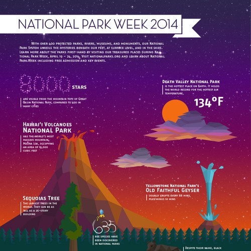Low poly design with the title 'National Park Week 2014 Infographic'