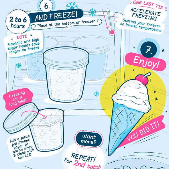 Ice cream illustration with the title 'Instructional graphic - Package Insert'