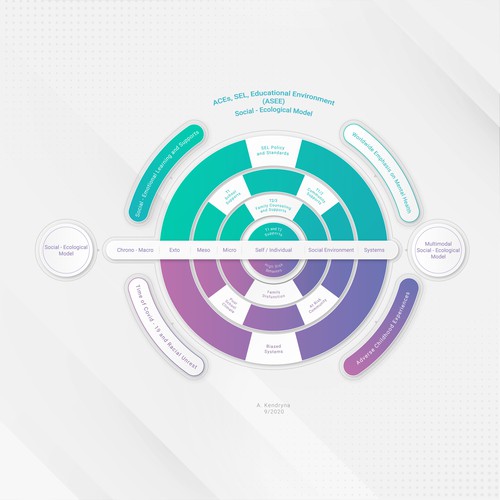 Graphic illustration artwork with the title 'Adverse Childhood Experiences'