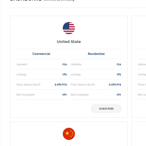 Listing design with the title 'UX UI Design for Listing Dashboard'