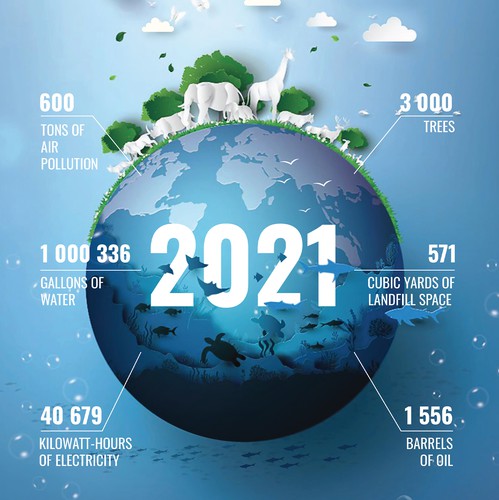 Sustainable design with the title 'Sustainability Poster Design'