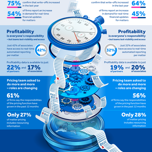 Accounting design with the title 'Infographic for BigHand'