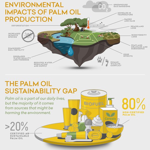 Sustainable design with the title 'Palm Oil Sustainability Matters'