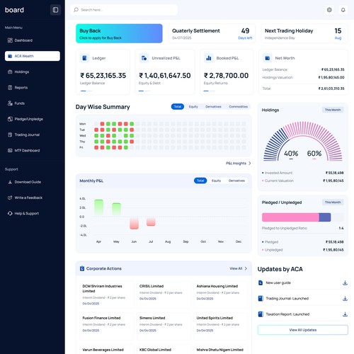 Dashboard website with the title 'AC Agarwal Share Brokers'