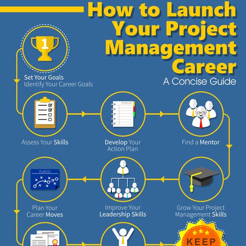 Business artwork with the title 'Career Planning Illustration'