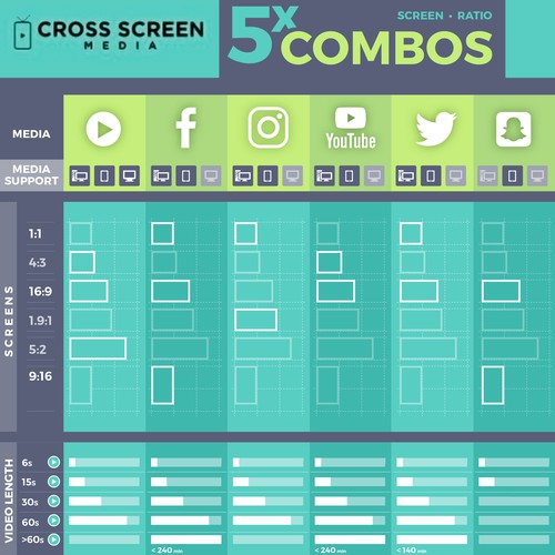 Screen design with the title 'screen sizes table for social media'