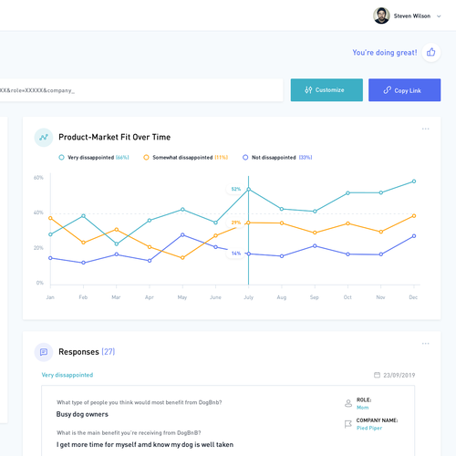 Dashboard design with the title 'Reach Dashboard'