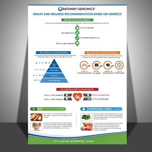 Page design with the title 'One Pager'