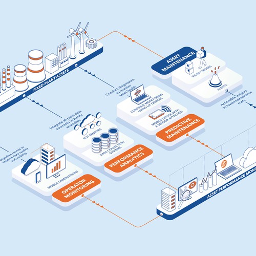 Machine design with the title 'Product Overview Diagram'