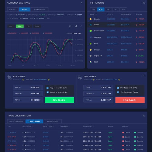 Bitcoin website with the title 'OVEX Crypto Currency '