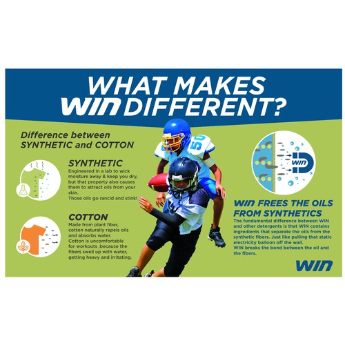 Detergent design with the title 'WIN Detergent Works Infographic for Amazon Listing'