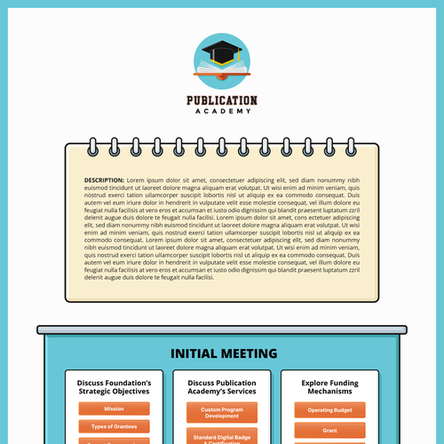 Flowchart design with the title 'Flowchart Infographic'