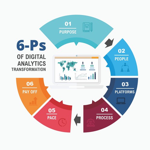 Process design with the title 'Infographic/ Process'